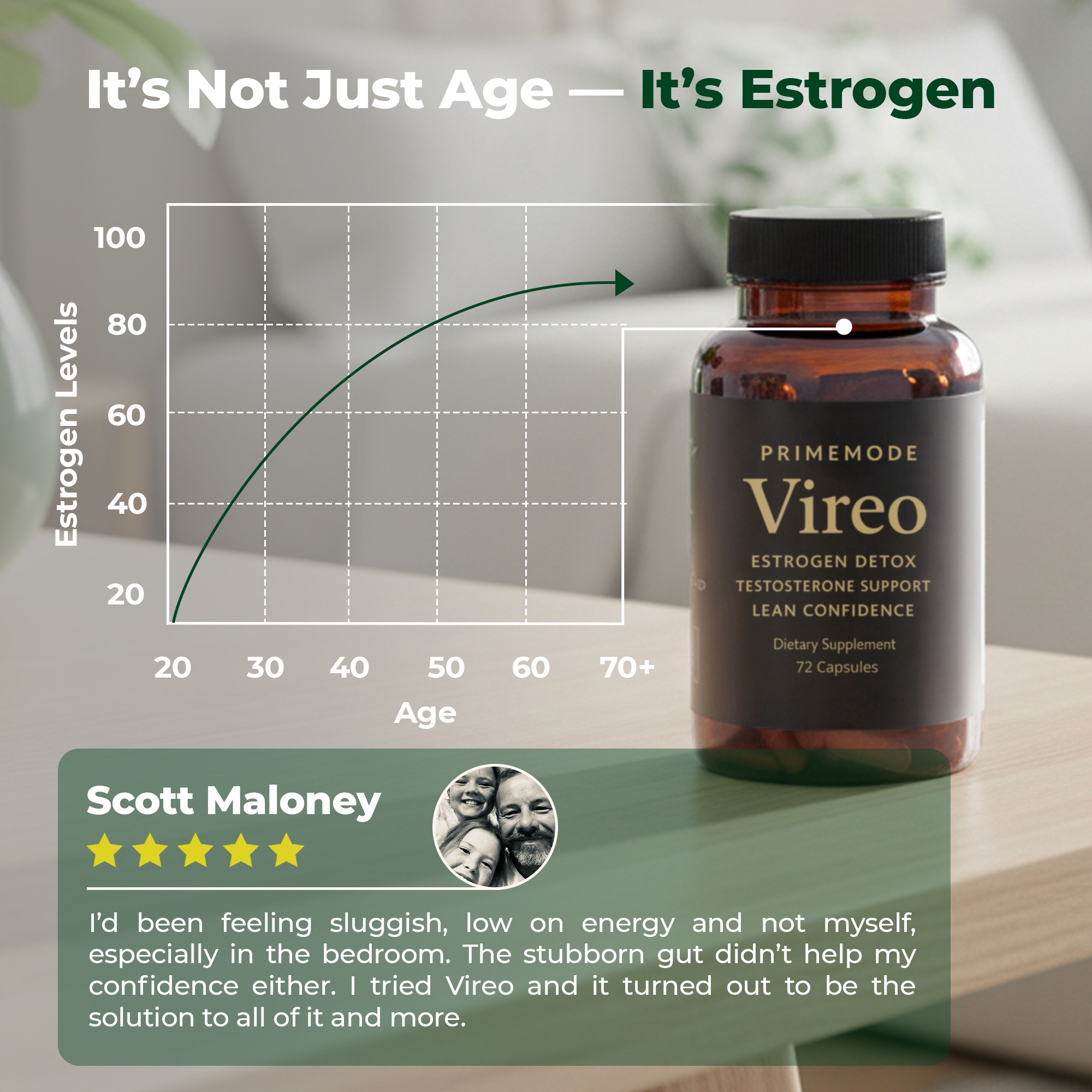 Vireo - The Complete Estrogen-Reset Formula For Men Who Refuse To Settle