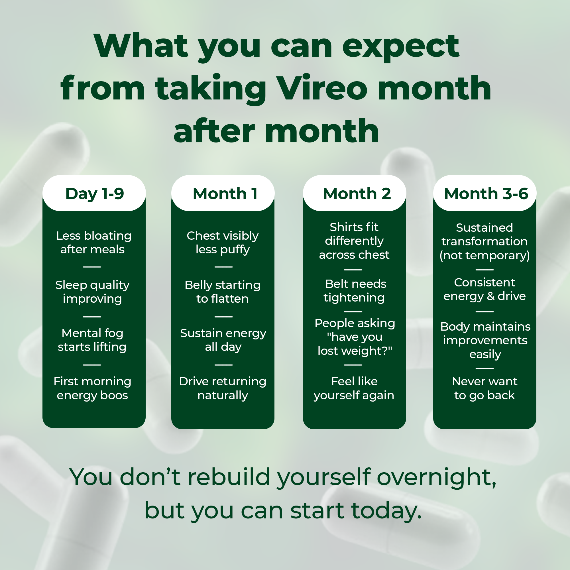 Vireo - The Complete Estrogen-Reset Formula For Men Who Refuse To Settle